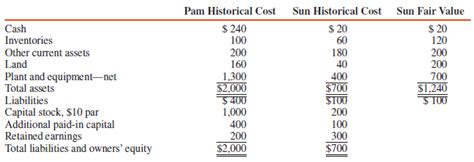 pam stock|pam stock dividend.